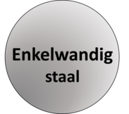 Enkelwandig Rookkanaal staal (0,6mm / 2mm)
