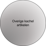 Overige Artikelen 