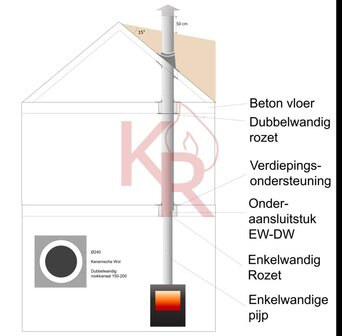 ID5_1 Rookkanaal Dubbelwandig Rits Fire &Oslash;150-200 instructie tekening 1.JPG