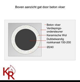 ID2_1 Rookkanaal Dubbelwandig Rits Fire &Oslash;300-350 instructie tekening 4.JPG