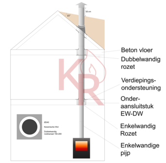 1 Rookkanaal Dubbelwandig Rits Fire &Oslash;80-130 instructie tekening 1