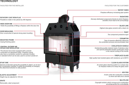 DEFRO HOME INTRA XSM technische specificaties