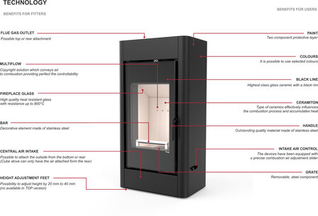 Defro Home Solum houtkachel 9 kW met 75,5% rendement