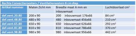 tabel maat zicht/inbouw luchtdoorlaat in cm2