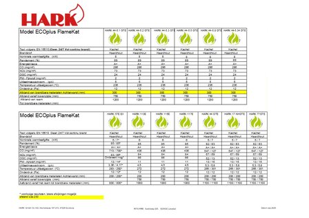 Hark 44 5.8 houtkachel met katalysator, 89,2% rendement