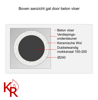 installatie tekenig pelletpijp dw 80/130 detial vloer doorvoer 2