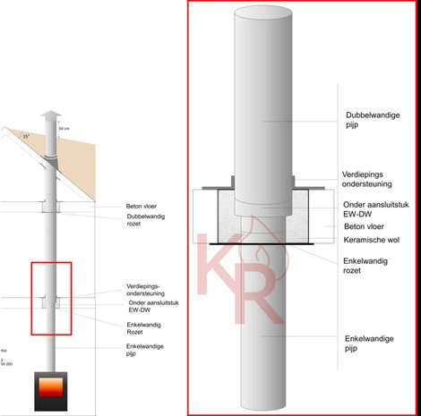 ID6_1 Rookkanaal Dubbelwandig Rits Fire Ø250-300 instructie tekening 2.JPG