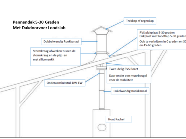 Rookkanaal set t.b.v. dak 5-30 graden met plakplaat