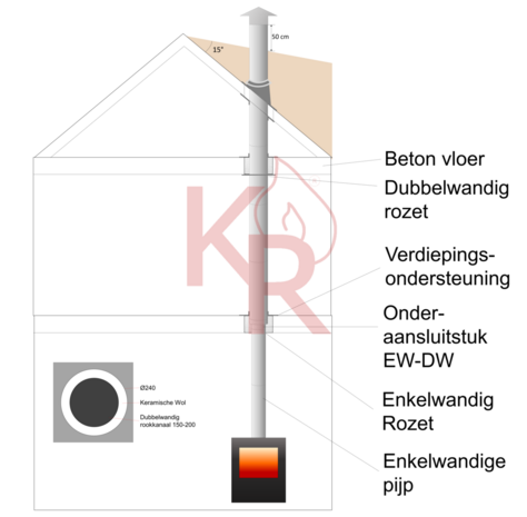 1 Rookkanaal Dubbelwandig Rits Fire Ø80-130 instructie tekening 1