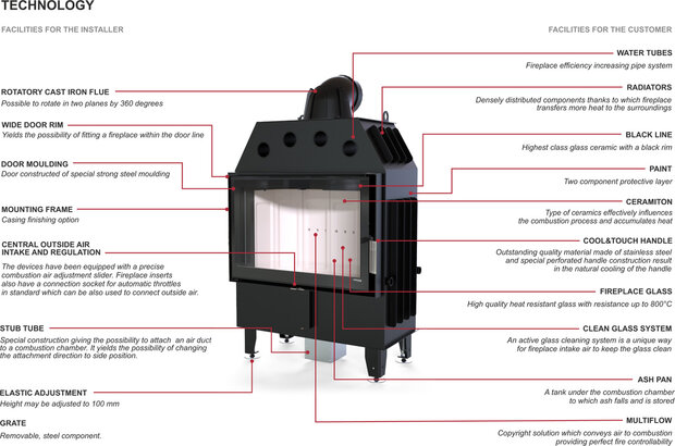DEFRO HOME INTRA XSM technische specificaties