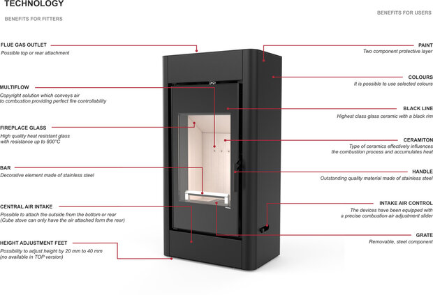 Defro Home Solum houtkachel 9 kW met 75,5% rendement