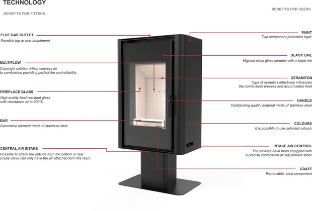 Defro Home Solum Top houtkachel 9 kW met 75,5% rendement