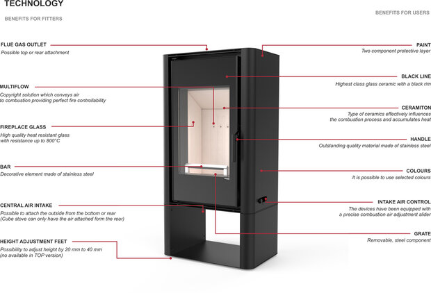 Defro Home Solum Log 75,5% rendement