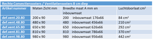 tabel maat zicht/inbouw luchtdoorlaat in cm2