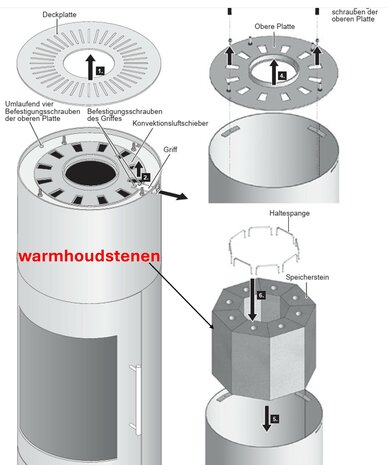 Hark 117 houtkachel met katalysator, 84,1% rendement