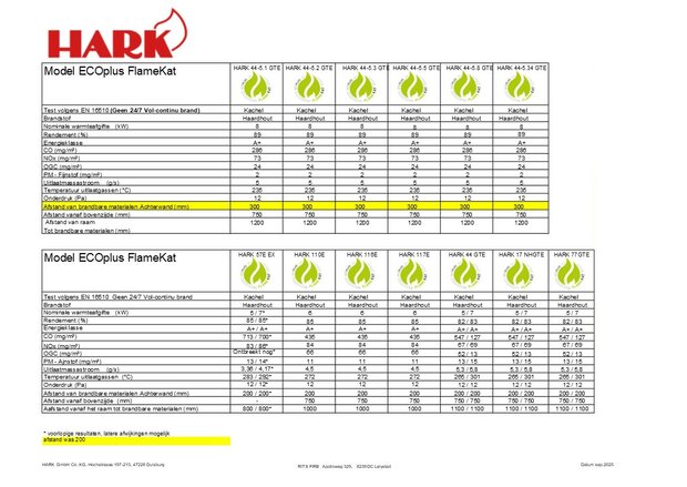 Hark 44 5.2  met Katalysator, 89,2% rendement
